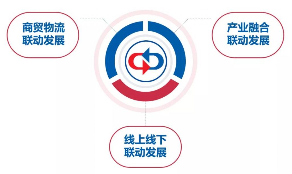 联动发展示意图.png